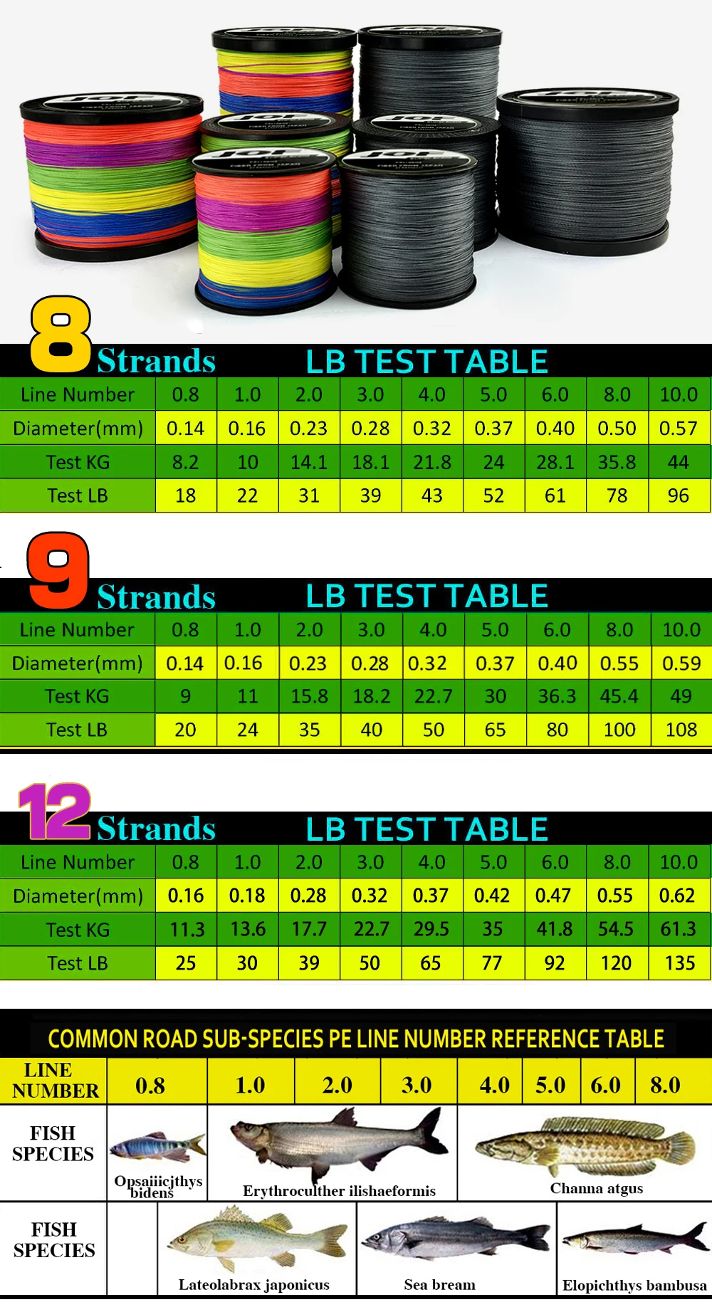 JOF-hilo de pesca trenzado de 12/9/8 hebras, hilo multifilamento fuerte para pesca de carpa, 1000M, 500M, 300M, 100M, 18LB-135LB - imagen 2