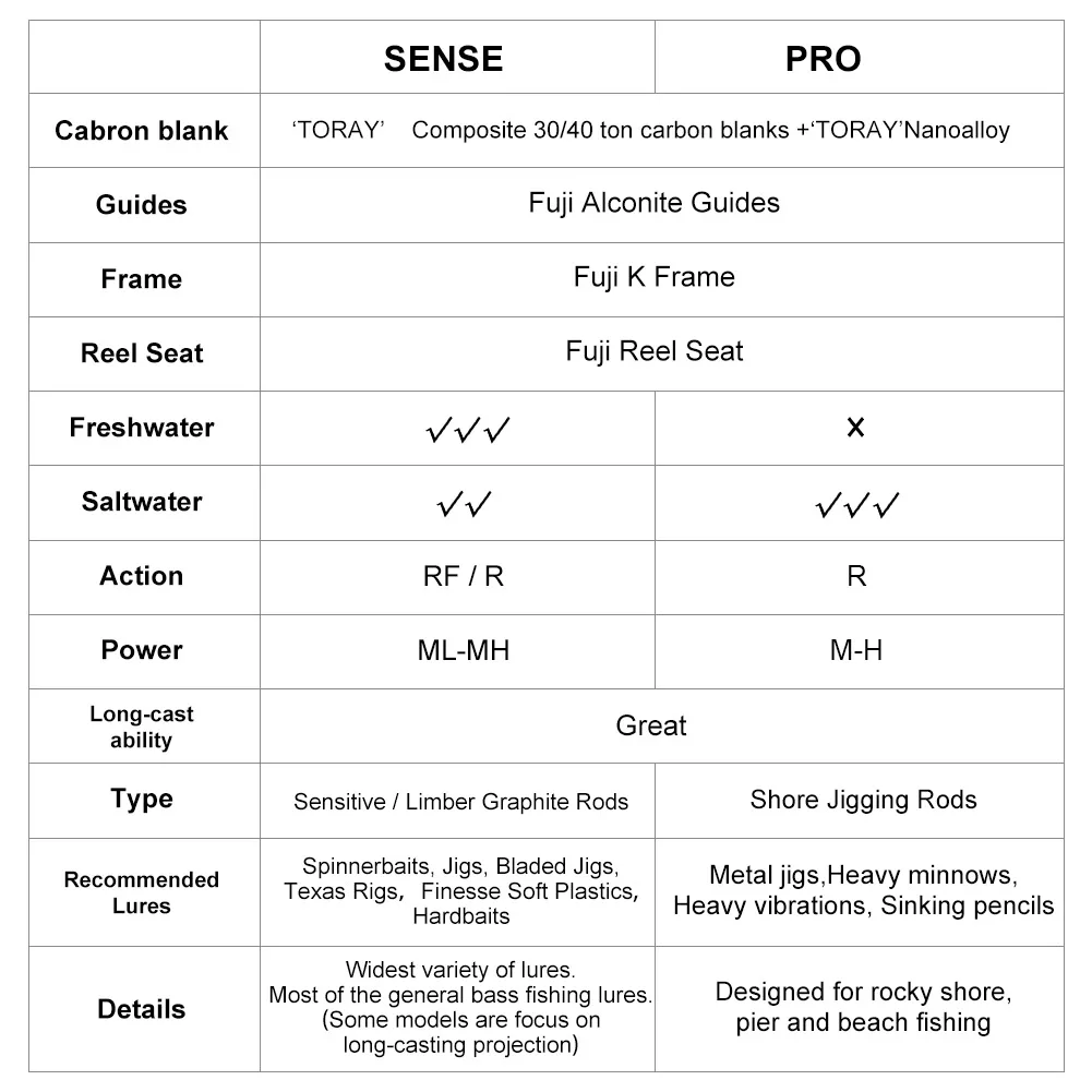 Noeby-caña de Baitcasting para pesca de lubina, señuelo de finura de carbono, guía Fuji, Spinning para agua dulce, A7, 2,13 m, 2,29 m, 2,43 m, 30 toneladas - imagen 4