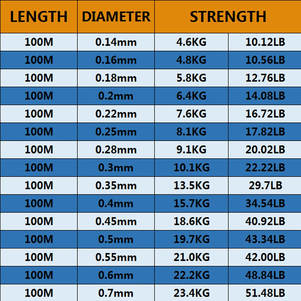 REDTOMATO-sedal de Pesca recubierto de fluorocarbono, monofilamento súper fuerte de nailon de 100M, líneas de Pesca invisibles de hundimiento rápido, Pesca de carpa - imagen 4