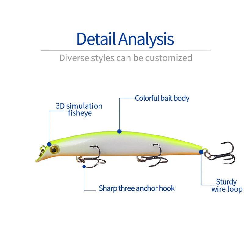 Señuelos de pesca Minnow, 12,5 cm, 14g, cebo Popper, cebo Artificial duro, Jigbait Topwater, Wobblers, Lucio, perca, aparejos de pesca, 1 ud. - imagen 5