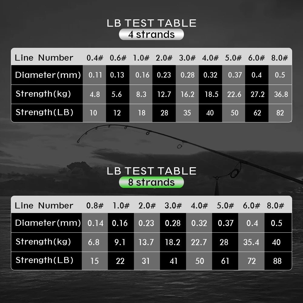 Explore el equilibrio perfecto de fuerza y flexibilidad con nuestras versátiles líneas de pesca