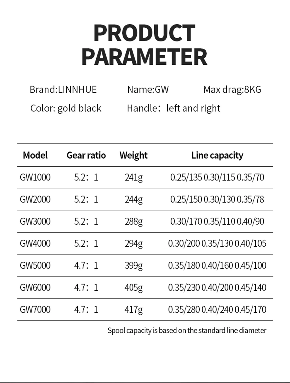 Una tabla de parámetros de producto para una marca llamada Linhnue