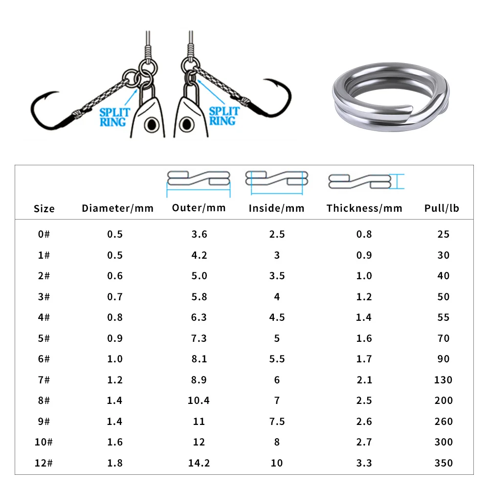 Anillas Divididas CrankHard Proberos – Acero Inoxidable