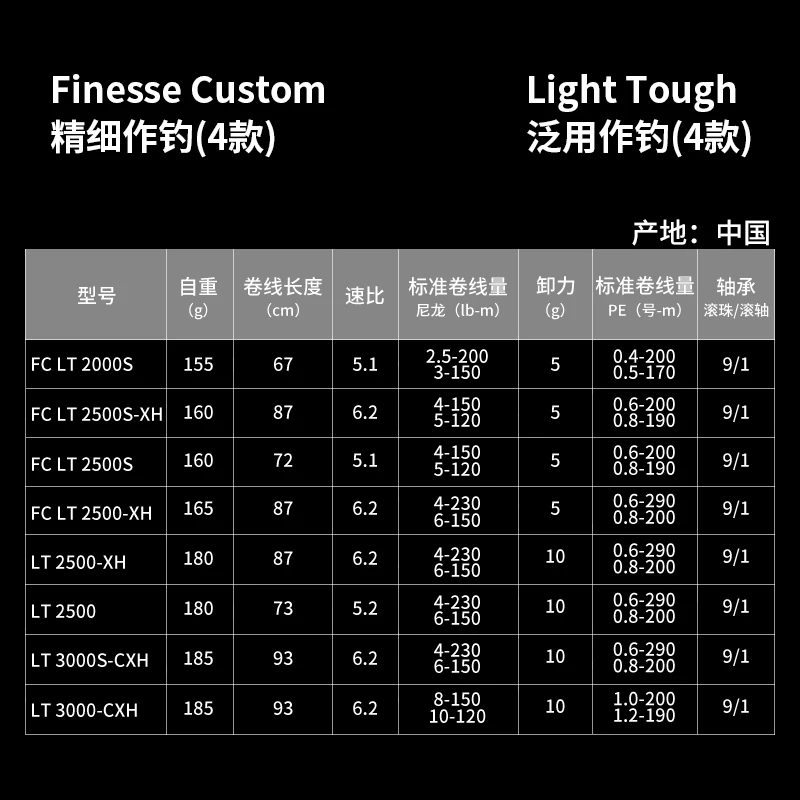 DAIWA-carrete de pesca giratorio SALAMANDURA AIR LT, 9 + 1BB, arrastre máximo de 10KG, relación de engranaje 2021/5,1: 1, rueda giratoria de agua de mar, novedad de 6,2 - imagen 5