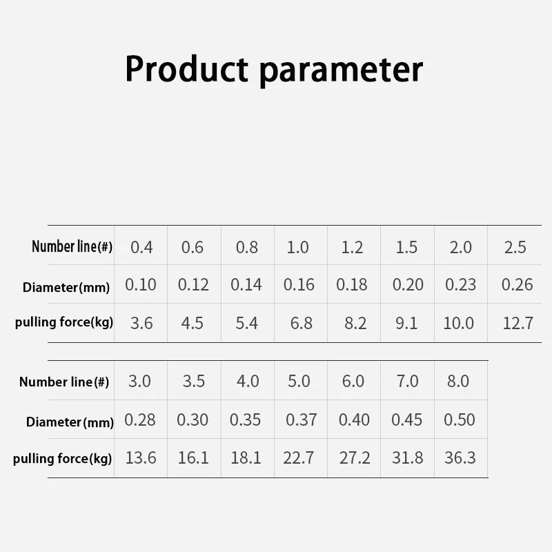 Línea de pesca de 4 hilos trenzados de 100m, paquete de equipo de pesca, núcleo de alambre, línea de pescado de caballo fuerte, línea de desgaste de agua antimordedura - imagen 2