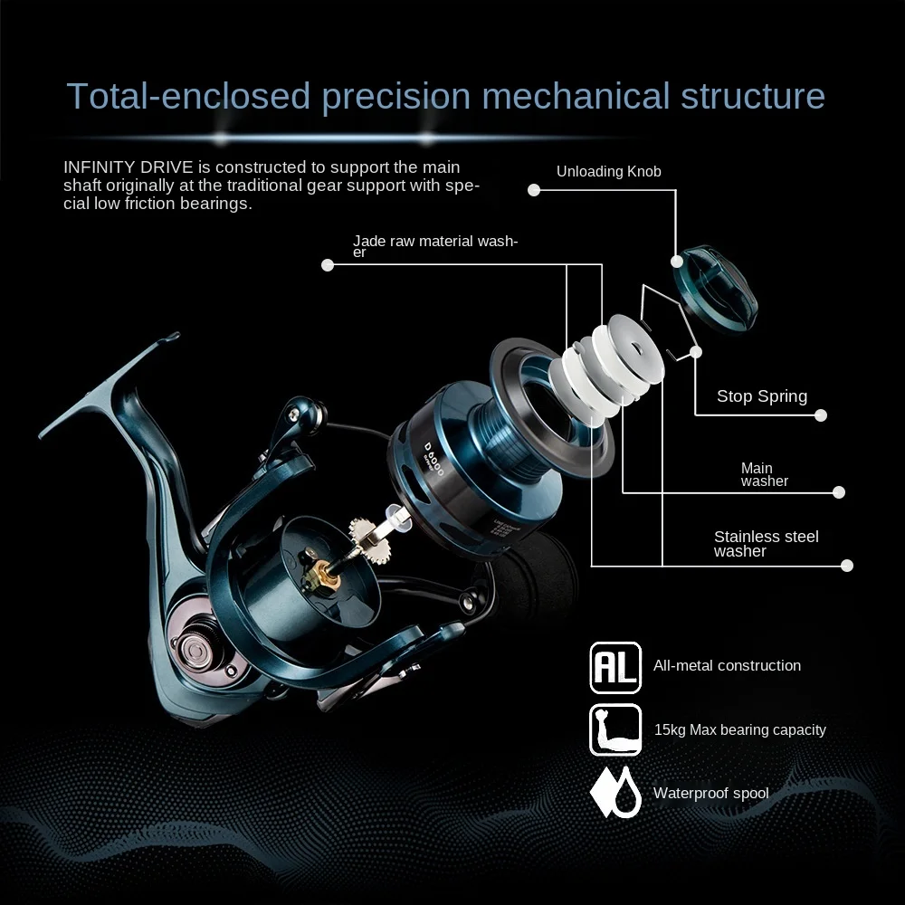 Jyj-carrete de pesca de agua salada, accesorio de mar Ly (Origen) 5,5: 1, malasialurekil Saltist Cw3000 Cn (Origen) Md (Origen) Vismolen negro 2 - imagen 3
