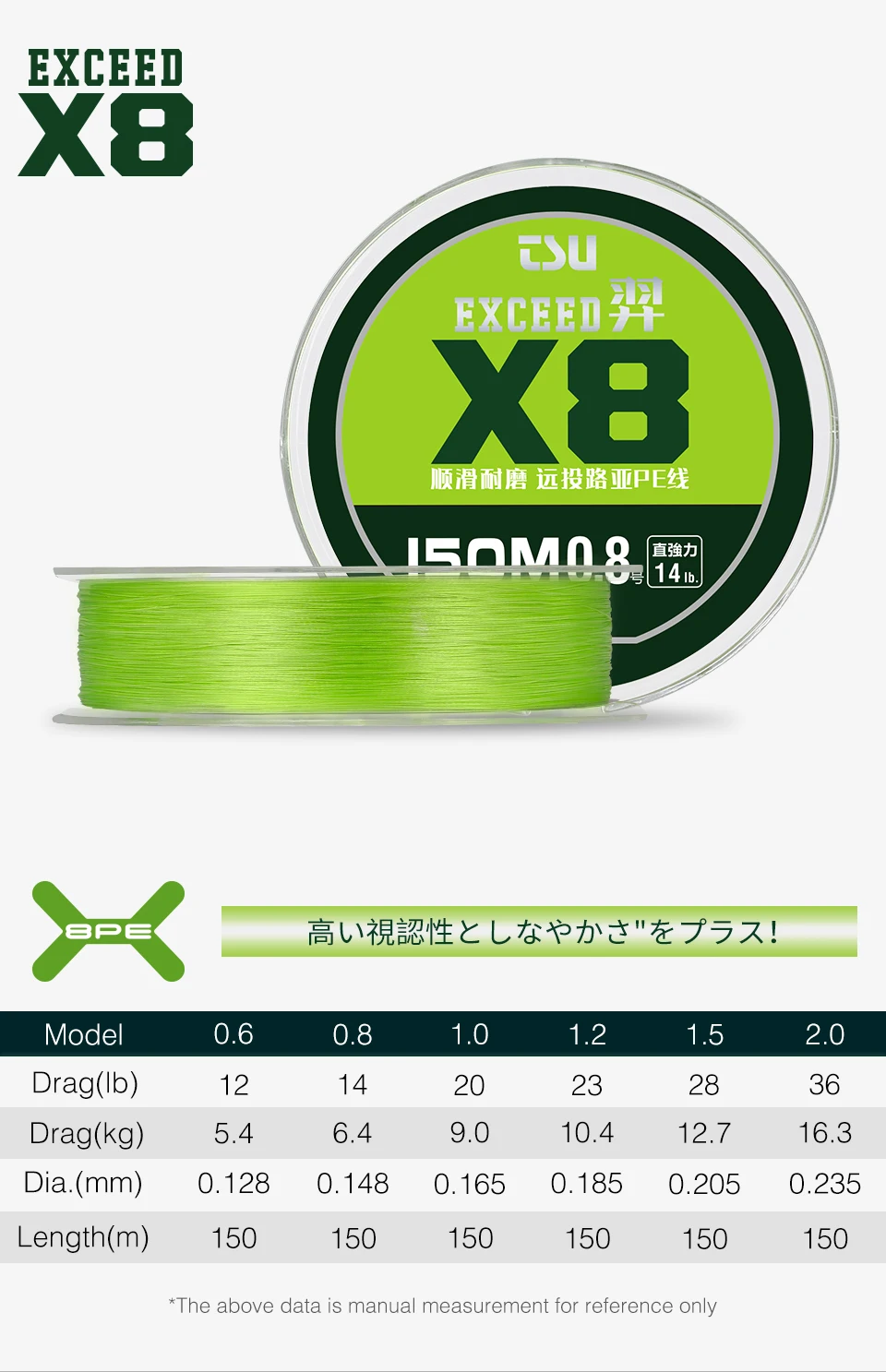 Sedal - Movimiento en agua