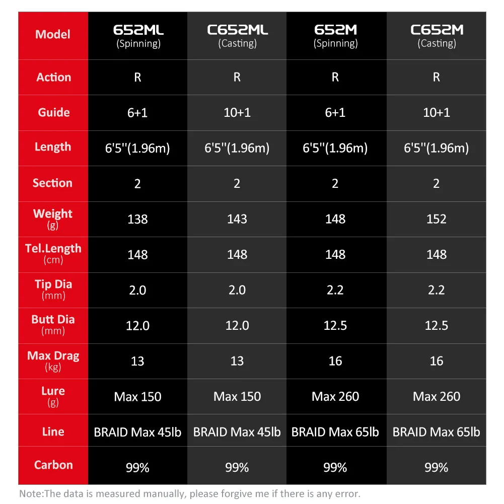 Noeby-Slow Jigging Rod, 1,96 m, caña de lanzamiento giratoria, 150-260 g, peso del señuelo, guía Fuji SIC, plantilla de velocidad, caña de pescar de agua salada - imagen 2