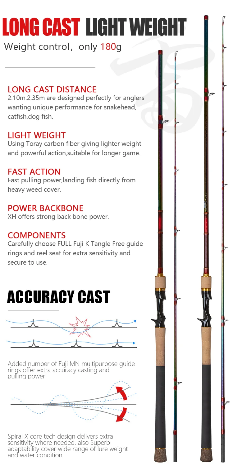 Un gráfico promocional para una caña de pescar, específicamente una caña Long Cast Light Weight. Destaca varias características y beneficios de la caña, que incluyen:

1. Larga distancia de lanzamiento: la caña está diseñada para pescadores que desean lanzar largas distancias, con un alcance de 2