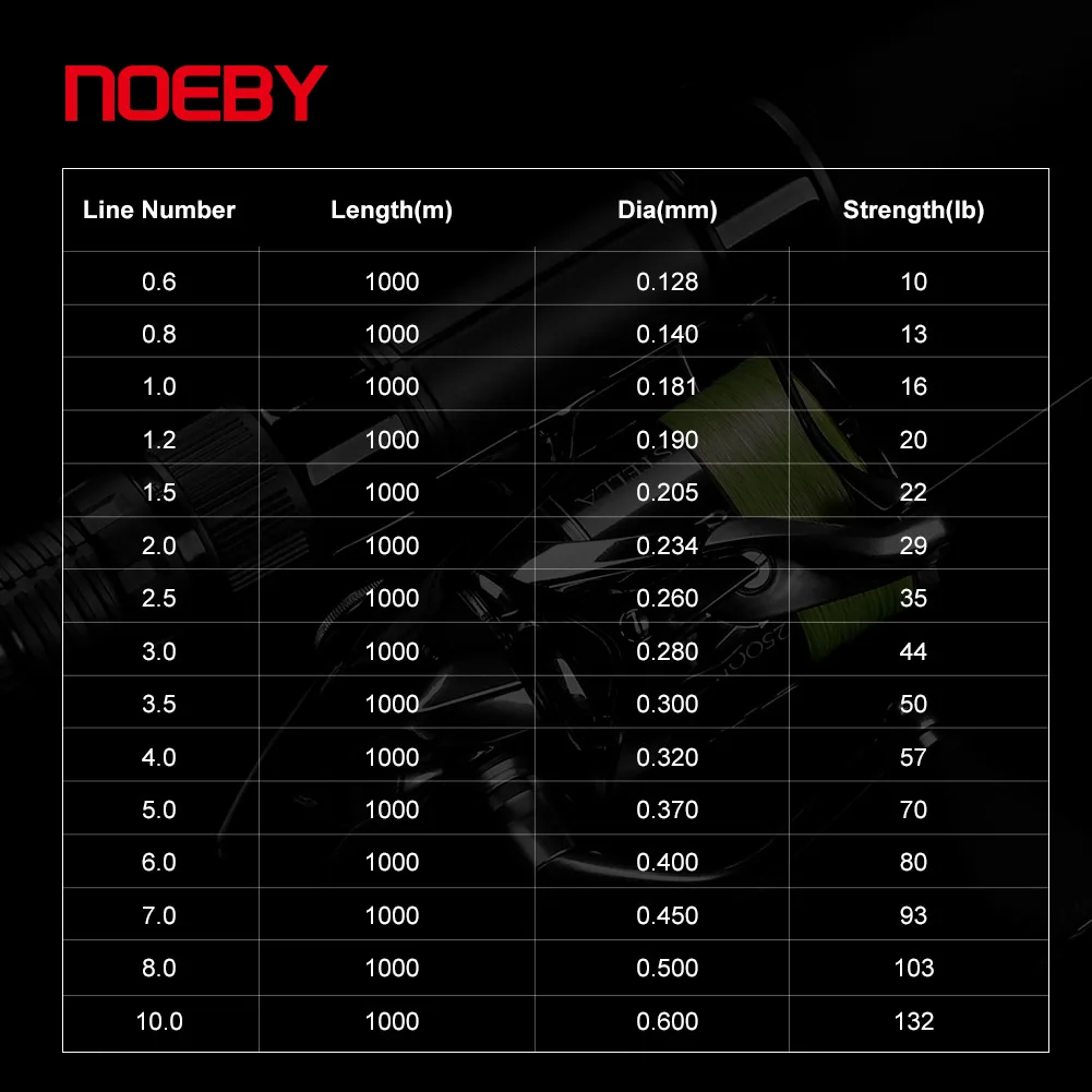 NOEBY Sedal Trenzado X8 PE – Máxima resistencia para pesca deportiva