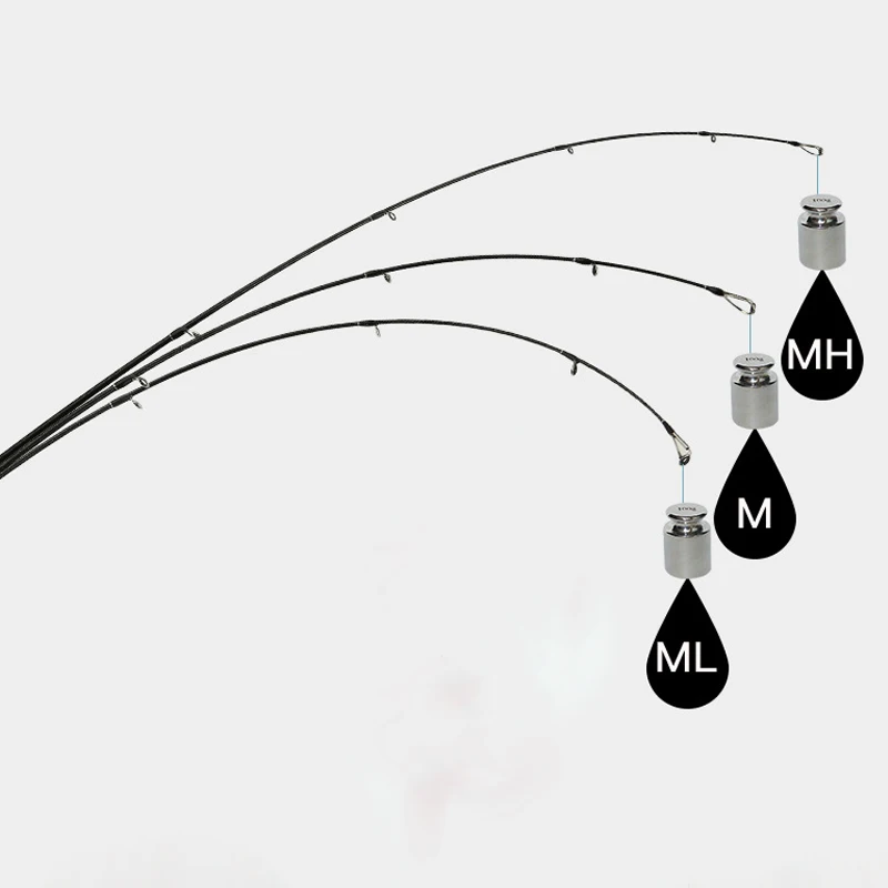 Caña fibra carbono ML/MH para spinning y baitcasting 2 tramos - imagen 2
