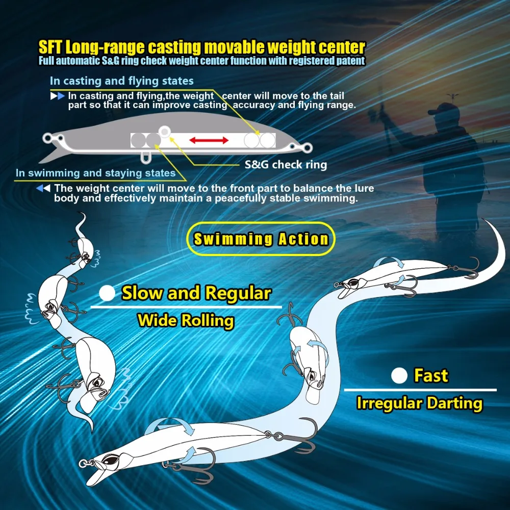 Señuelo flotante de pececillo de mar, 135MM, 30G, señuelo de pesca duro, Wobble, Crankbait - imagen 3