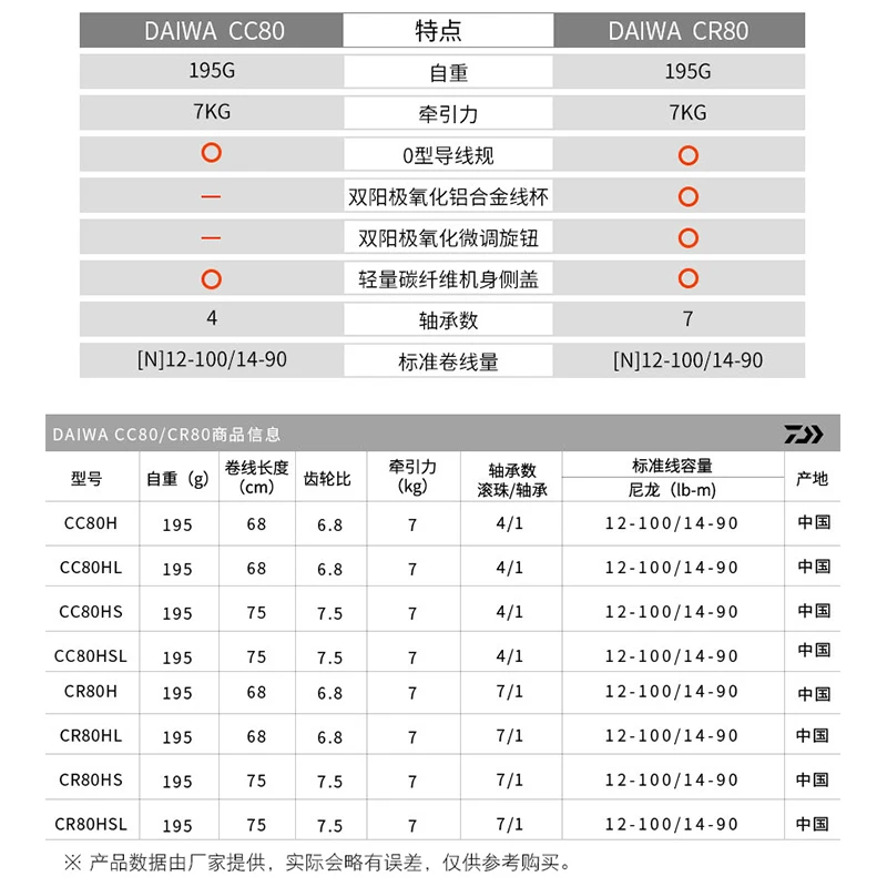 DAIWA-carrete CC80/CR80 Baitcast, arrastre de 7KG, agua de mar, 4 + 1/7 + 1BB, relación de engranaje 6,8/7,5: 1 - imagen 5