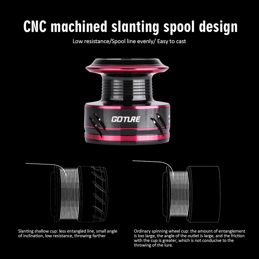 Goture-carrete de pesca AQUILA Power Serie 500-5000, carpa giratorio para izquierda/derecha, para agua dulce y salada - imagen 4