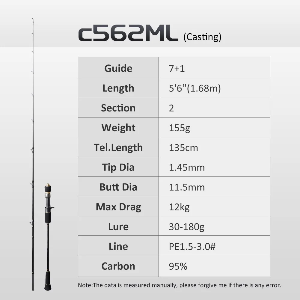C562ML 1.68m