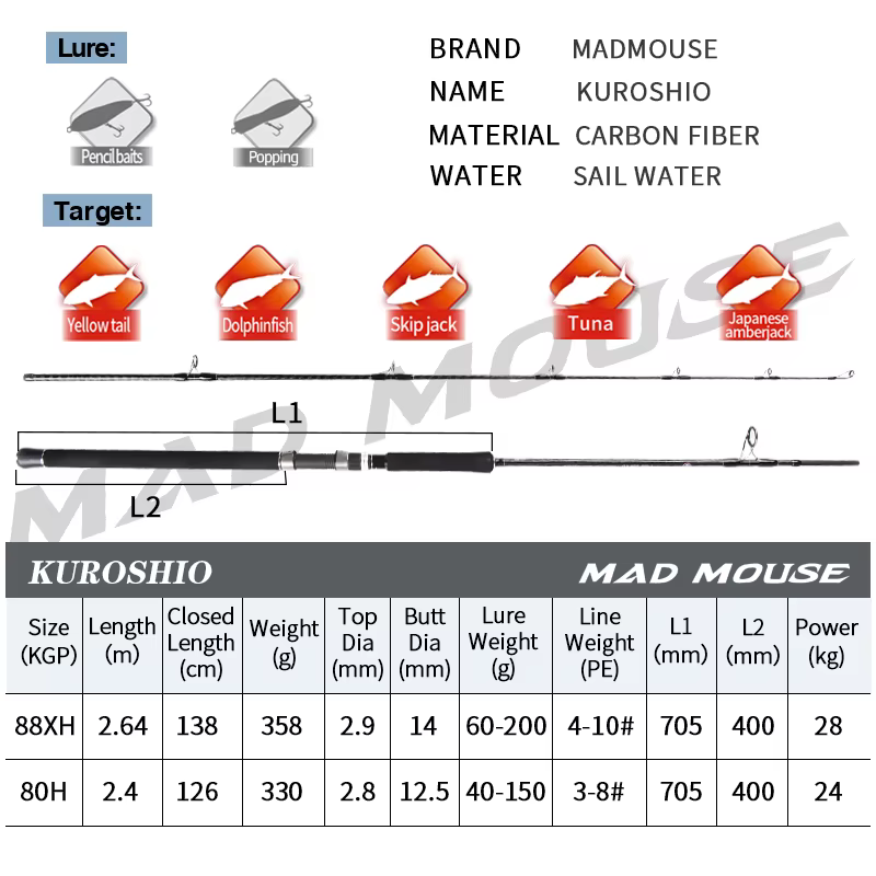 Caña Spinning Madmouse Kuroshio GT 2,64m PE 3-10 - imagen 4