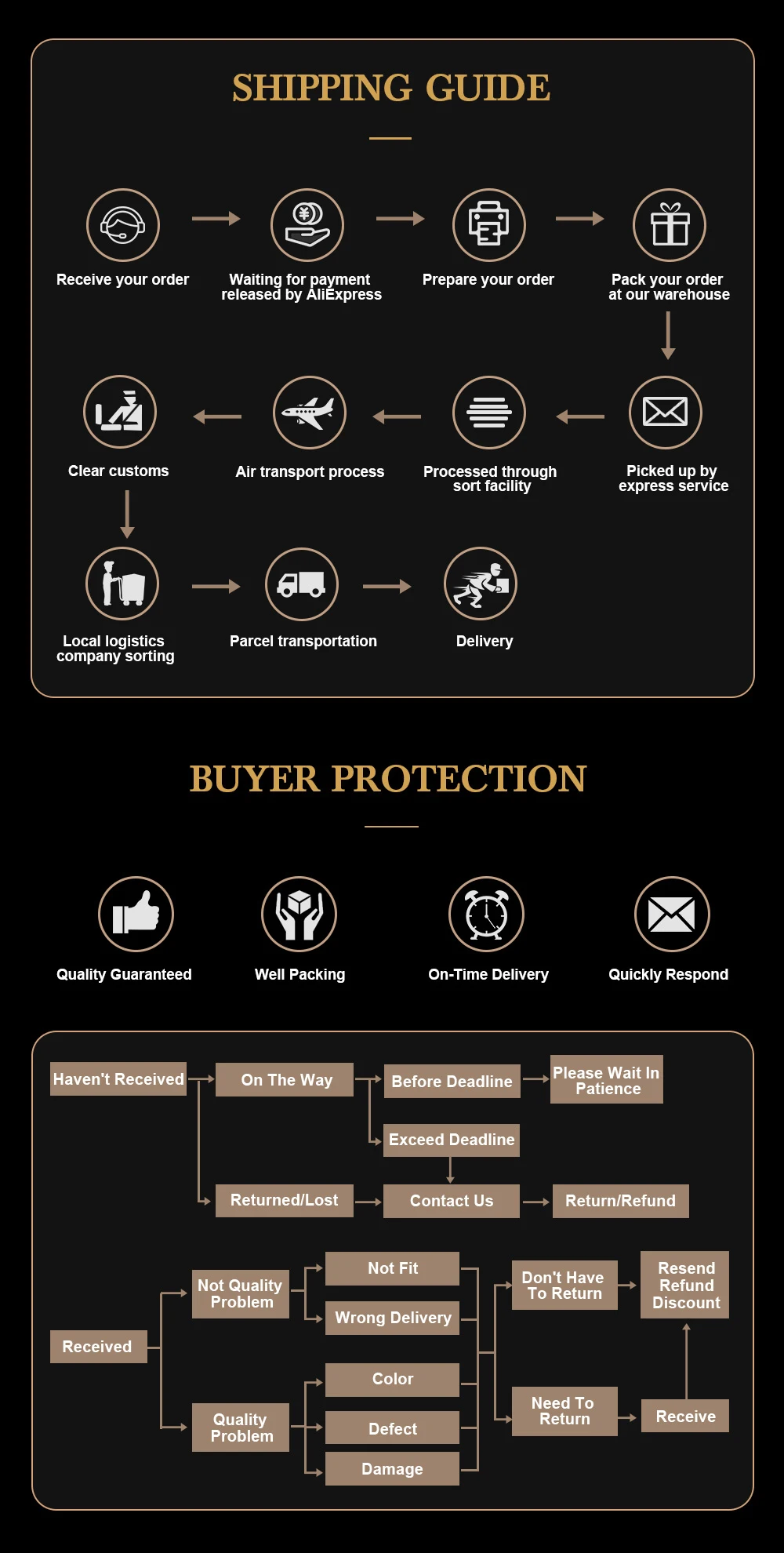 Agilice su proceso de envío con nuestra guía integral y medidas de protección del comprador