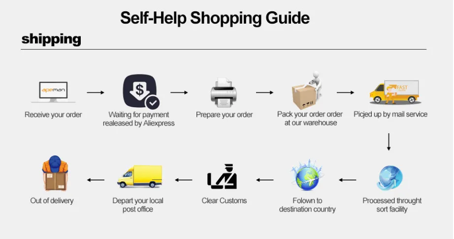 Agilice su experiencia de compra con esta guía integral de autoayuda