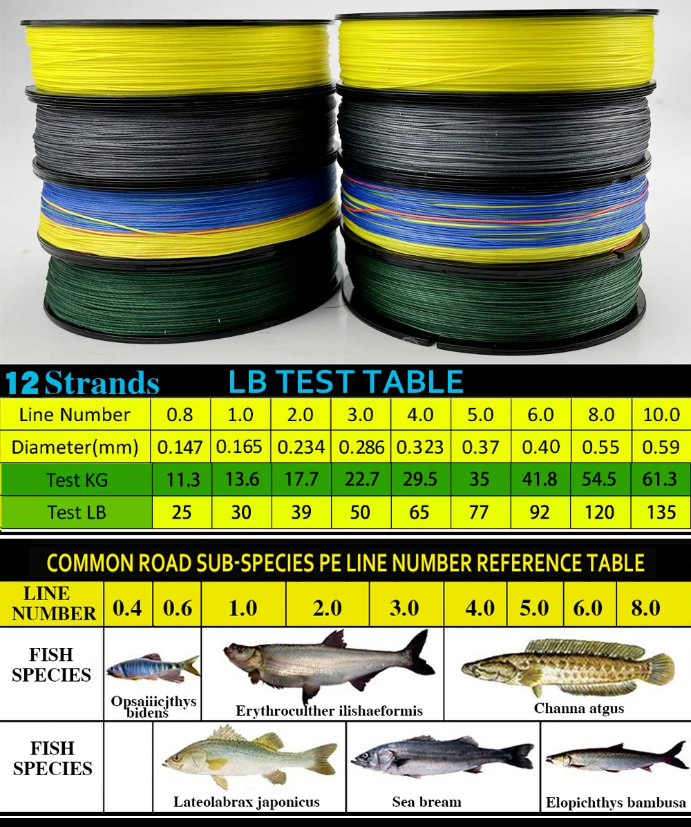 JOF-sedal trenzado de 12 hebras para pesca de carpa, hilo de pesca suave multifilamento, 500M, 300M, 100M, 25-92LB - imagen 2