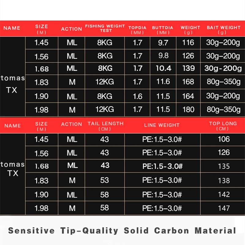 Mavllos-caña de Jigging lenta Tomas, señuelo giratorio para trucha de atún, 30-200g/80-350g, Punta sólida de carbono, caña de Jigging para agua salada - imagen 2