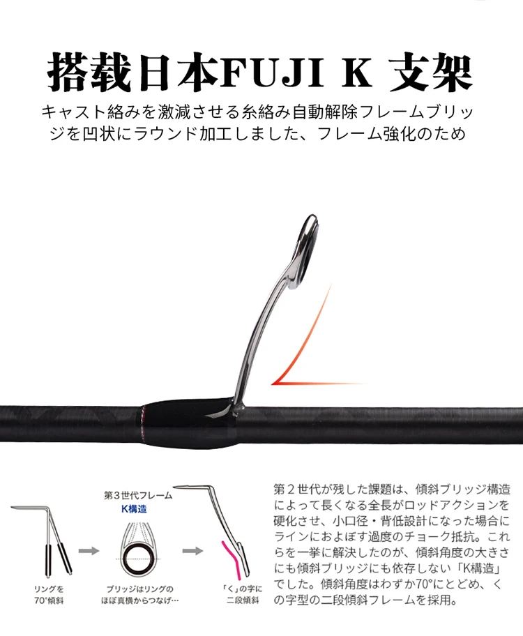 Experimente la pesca sin costuras con la serie Fuji K K