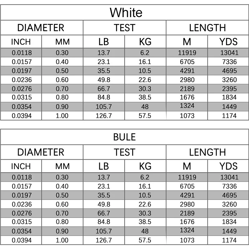 Línea de nailon monofilamento para pesca en el mar, carrete personalizado superfuerte de 1073m-11919m, 13,7 LB-126,7 LB - imagen 2