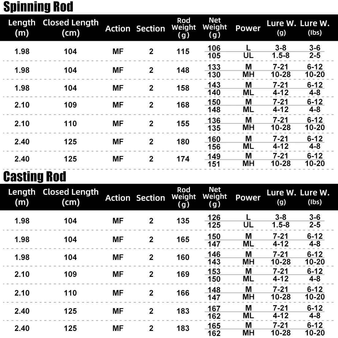 SeaKnight-caña de pescar con señuelo de la serie Falcon, 2 secciones, doble punta, 1,98 M, 2,1 M, 2,4 M, fibra de carbono - imagen 2