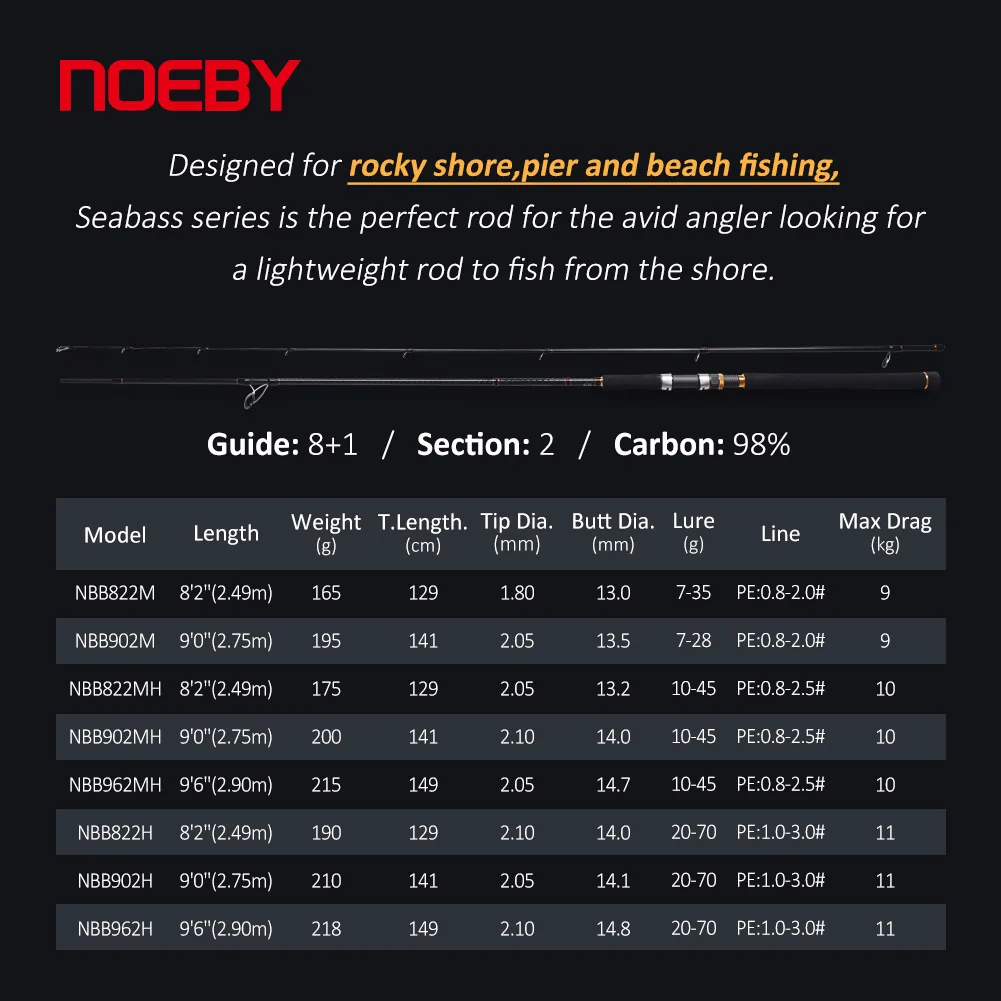 NOEBY Light Shore Jigging caña giratoria 2,49 m 2,75 m 2,9 m M MH H potencia guía Fuji fundición larga arrastre máximo 11kg caña de pescar de agua salada - imagen 3