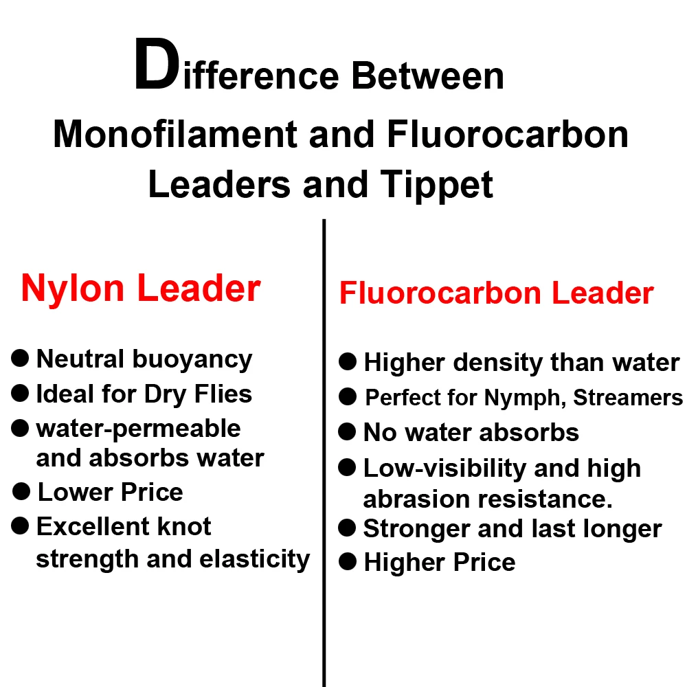 Líder de pesca con mosca, hilo de fluorocarbono de 9 pies, 0X-26LB, para ninfa y agua salada, Streamer, líder de pesca cónica con mosca, 10 bolsas - imagen 4
