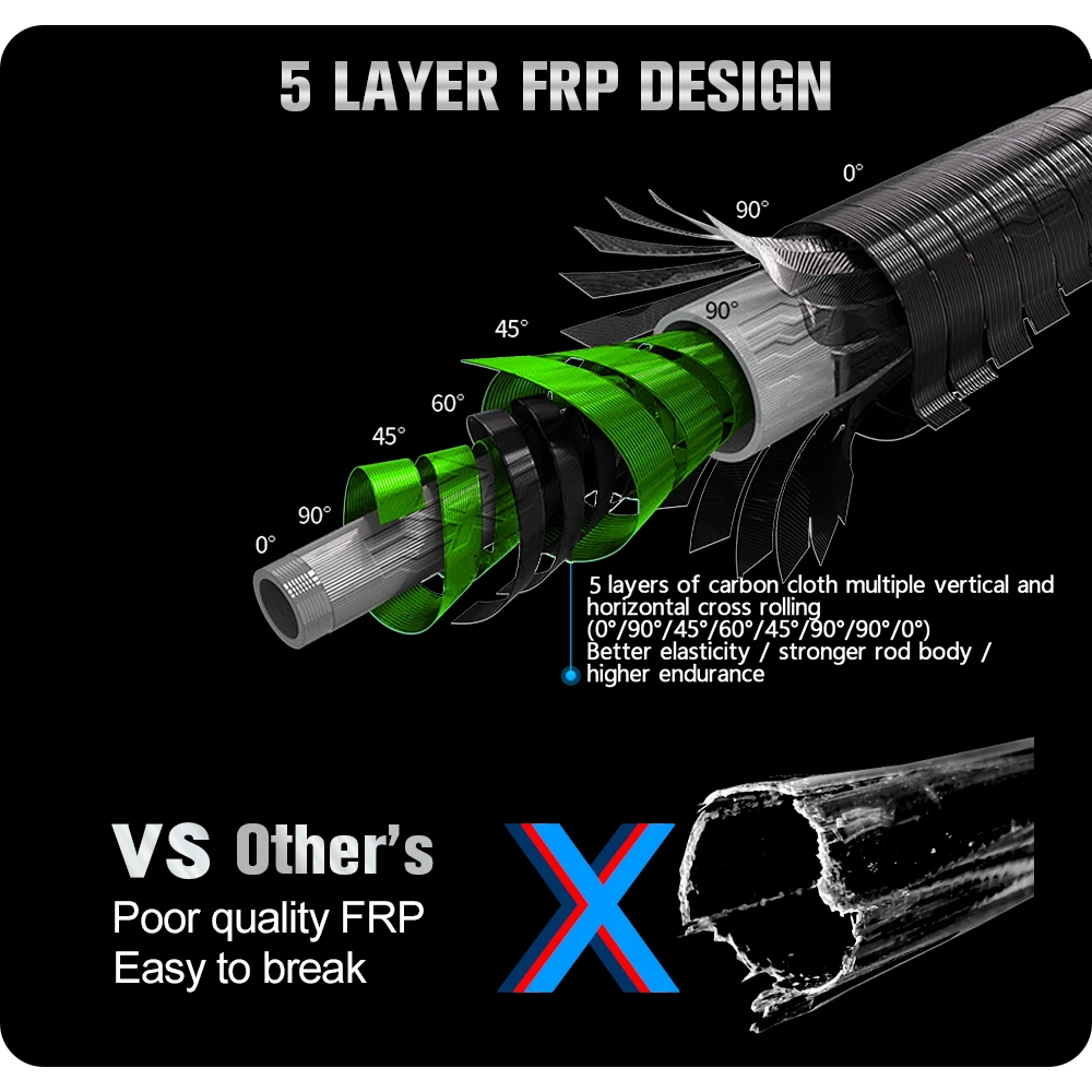 JOSBY-caña de pescar telescópica giratoria, 5 capas, fibra de carbono FRP, poste de viaje, 2,1 M, 2,4 M, 2,7 M, 3,0 M, 3,6 M - imagen 5