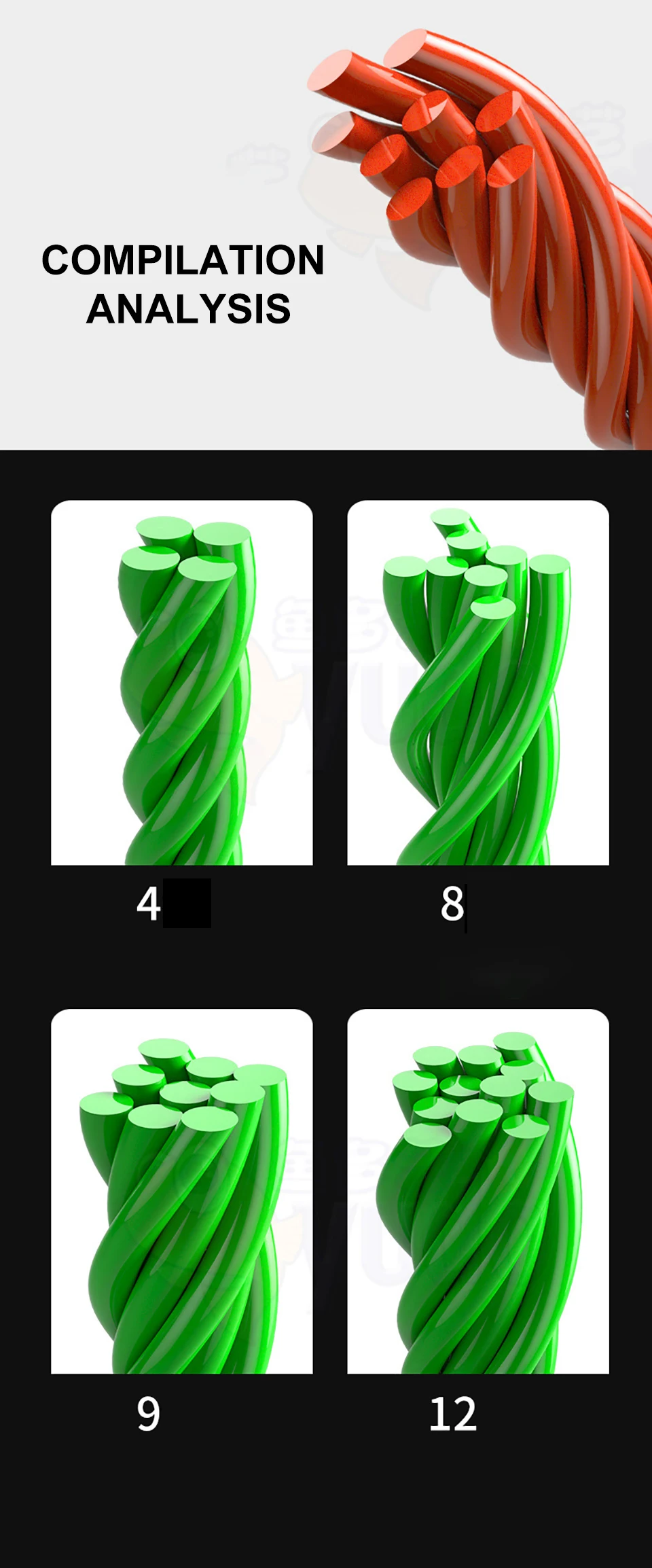 Un análisis de compilación de un objeto verde