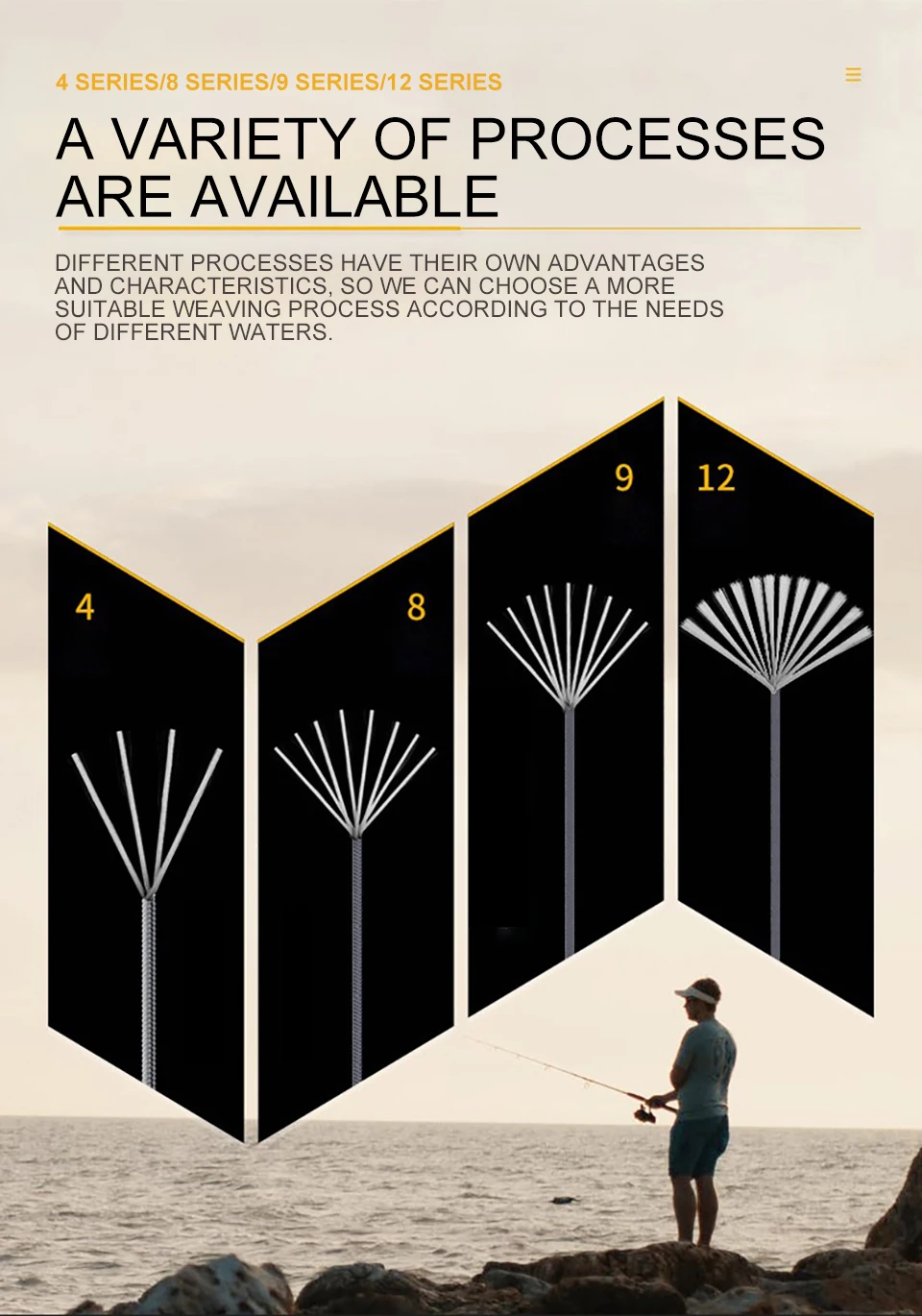 Un hombre que pesca con una variedad de procesos disponibles