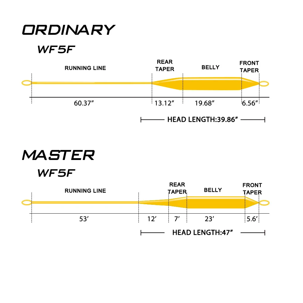 Goture Master-sedal de pesca con mosca, accesorio flotante con peso delantero, alta calidad, #2-#10, 90 pies/100 pies - imagen 2