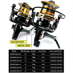 H4H4 Z4Z4 Anzuelo jig head