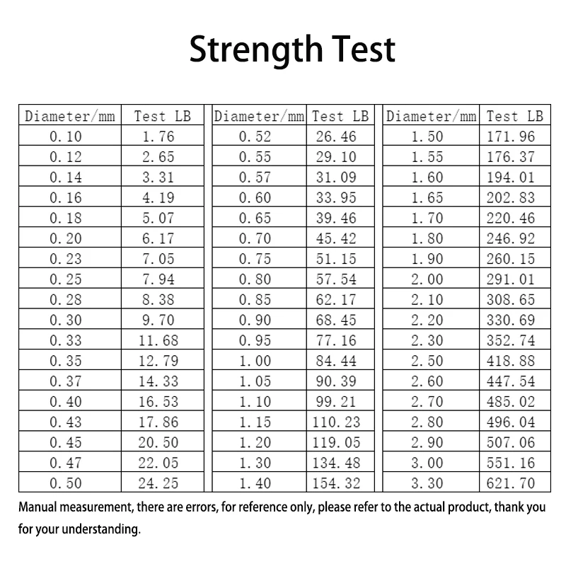 Fishline1 hilo de nailon monofilamento de 2 y 3mm, hilo de Pesca de Material japonés, lubina, carpa, atún, Océano, mar, agua salada, accesorios de Pesca - imagen 5