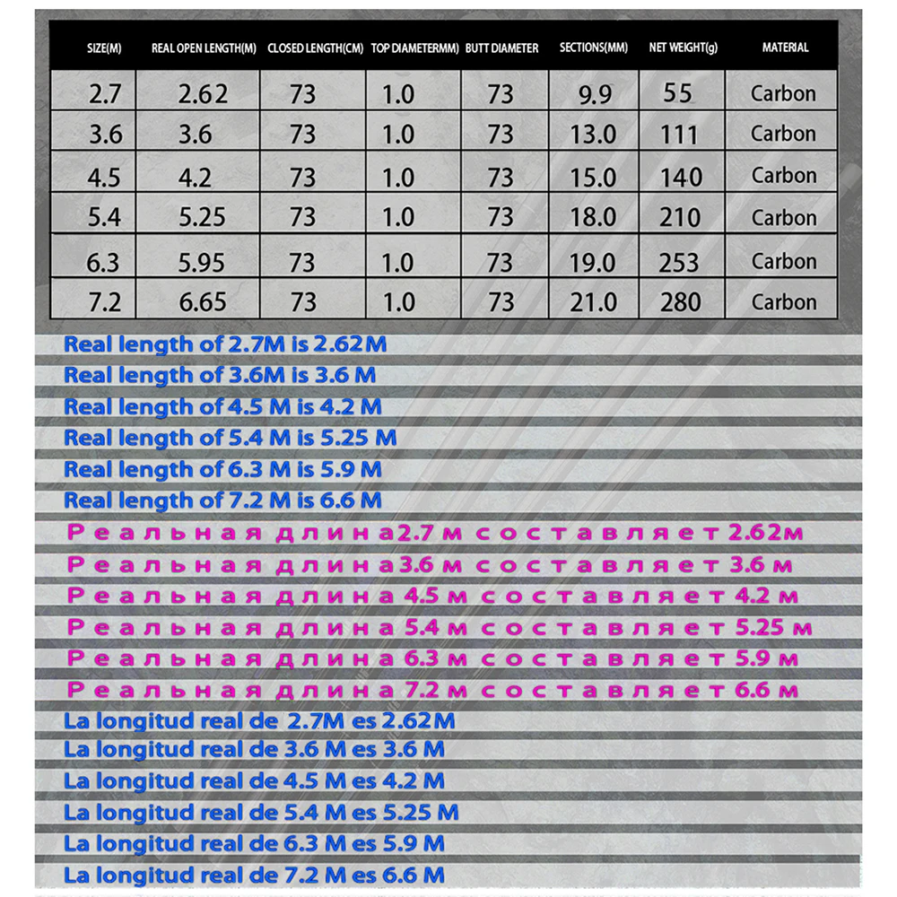 Caña de pescar telescópica de fundición de fibra de carbono, ultraligera, superdura, 2,7/3,6/4,5/5,4/6,3 M, aparejos de pesca, novedad - imagen 2