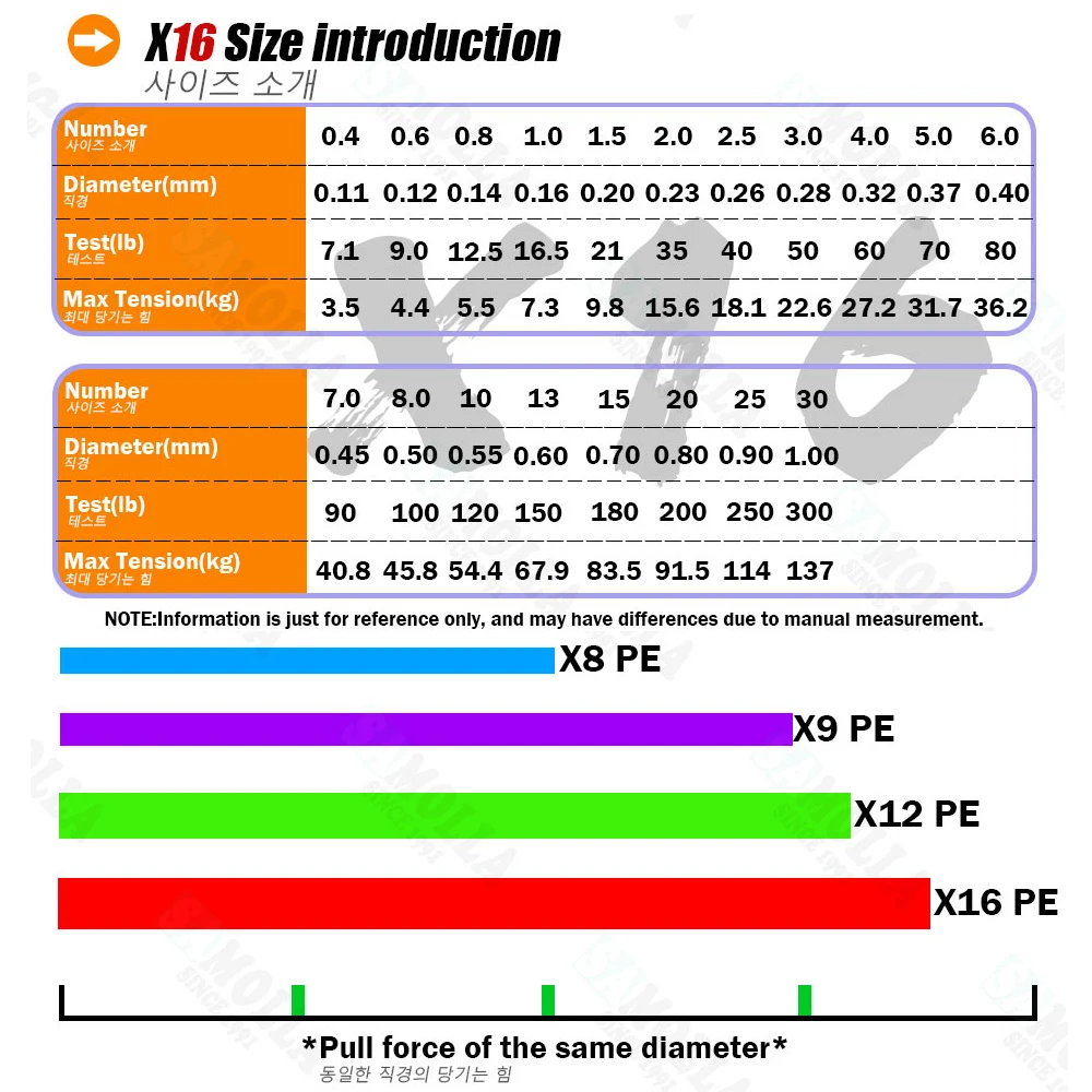 Sedal de pesca de 300m, 8 hebras trenzadas, aparejos de nailon súper fuertes, fluorocarbono de mar, productos japoneses, herramientas DaiWa Jipan - imagen 2