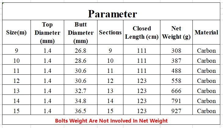 Optimice su contenido visual con esta tabla integral de parámetros que incluye tamaño, diámetro, secciones, longitud cerrada, peso neto y material
