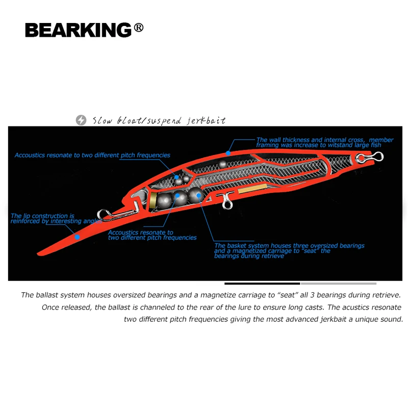BEARKING Wobbler Minnow – Sistema magnético fundición larga - imagen 3