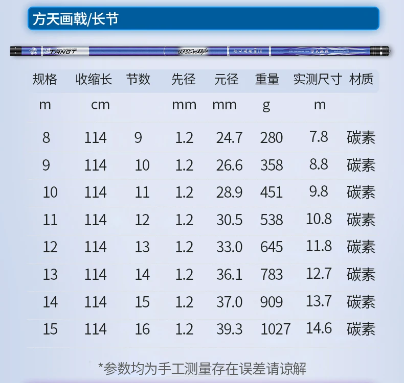 Cañas de pescar de carbono ultraligeras para carpa, piezas de repuesto para caña de competición superdura, 8m, 9m, 10m, 11m, 12m, 13m, 14m, 15m, A482 - imagen 3