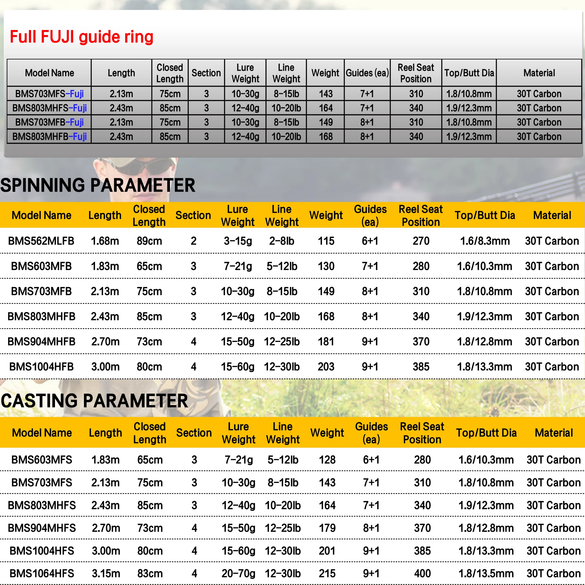 FELENHAI-cañas de pescar con señuelo Fuji, fundición giratoria, 1,68/1,8/2,1/2,4/2,7/3,0/3,15m, 30T, carbono, 3-70g, Baitcasting, viaje, caña de lubina - imagen 4