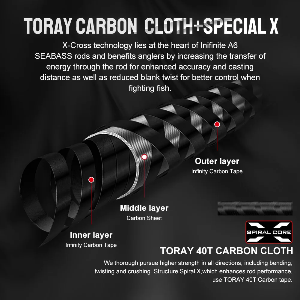 Noeby-caña de pescar giratoria para Jigging, 2,49 m, 2,75 m, 2,9 m, peso del señuelo, 7-70g, asiento guía Fuji, cañas de pescar para tierra de roca de agua salada - imagen 4