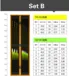 Set B