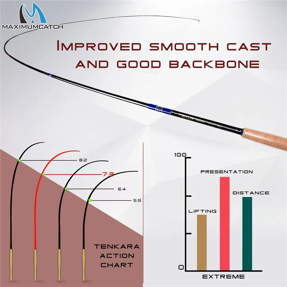 Maxcatch Nexus-caña de pescar telescópica Tenkara, caña de pescar de acción 7:3, tubo de carbono con línea de mantenimiento y línea de mosca, 12-15 pies - imagen 5