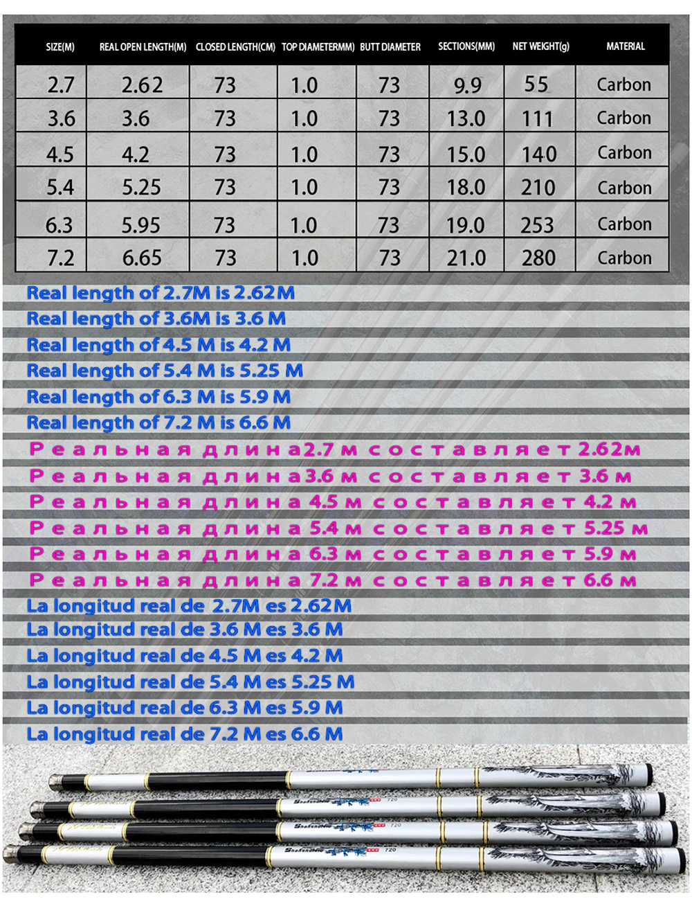 Una tabla con especificaciones de lo que parece ser un juego de palos de golf. La tabla enumera varias medidas y características, como la longitud del palo, el ángulo de loft y el peso, así como el material utilizado para cada palo.