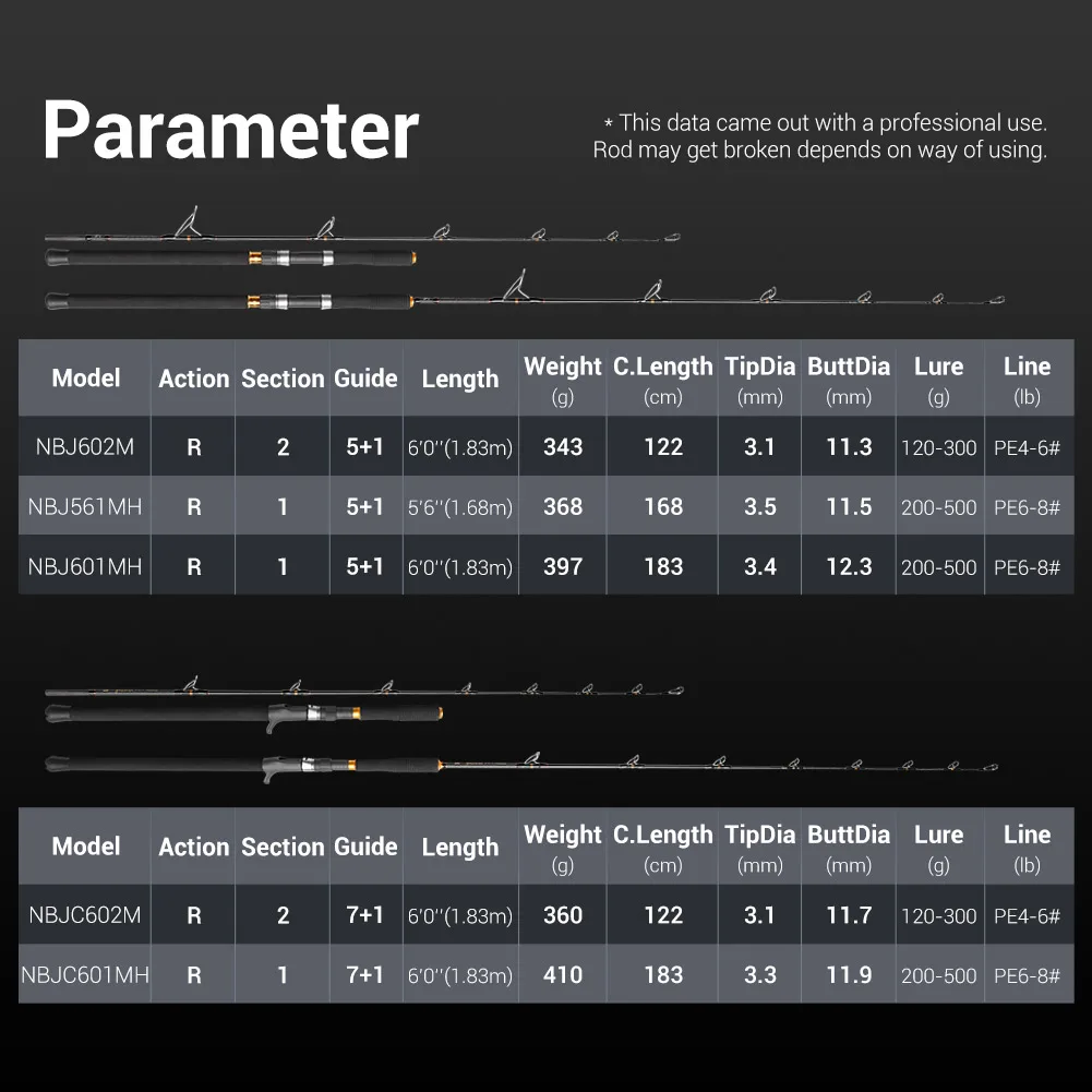 Caña de pescar NOEBY-INFINITE Jigging, guía Fuji, caña de fundición giratoria, cañas de pescar de mar, 1,83 M, 2 secciones - imagen 2