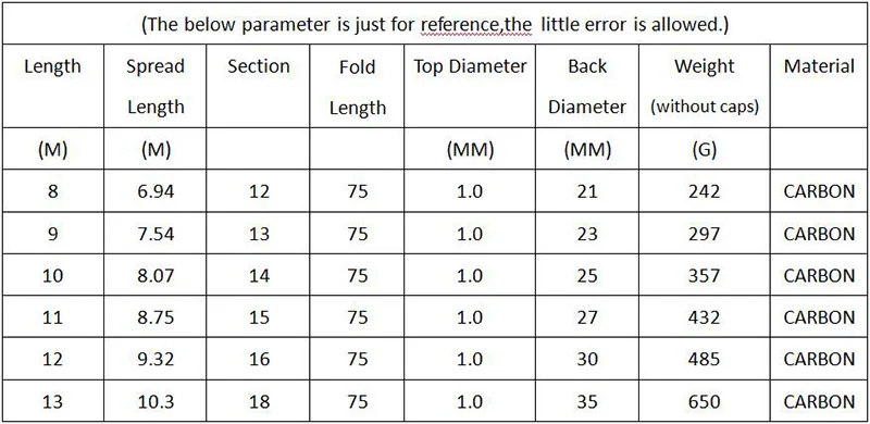 Caña de pescar telescópica de 8/9/10/11/12/13M, caña de fibra de carbono ultraligera, pesca de carpa Olta con piezas de repuesto, regalos - imagen 2