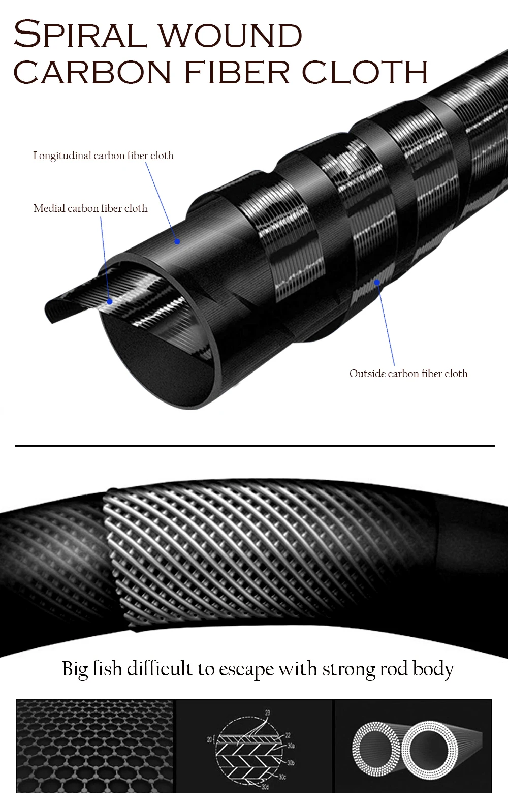 Una caña de pescar centrada en su construcción. La caña está hecha de fibra de carbono, conocida por su resistencia y ligereza. La imagen es una representación esquemática que resalta las diferentes capas de tela de fibra de carbono utilizadas en la construcción de la caña.
