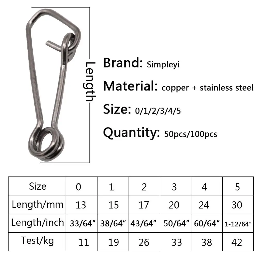 Detalle del mecanismo giratorio del conector Simpleyi