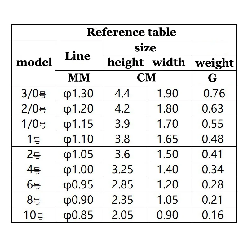 Anzuelos de Pesca con cabeza plomada, accesorios de aparejos de Pesca, 50 unidades por lote - imagen 5